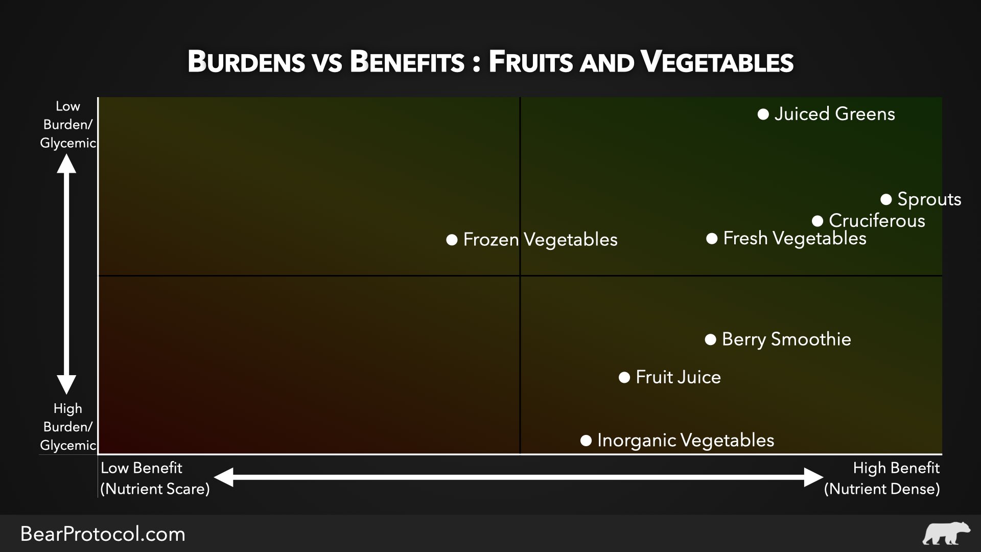Healthy ways to eat fruits and vegetables