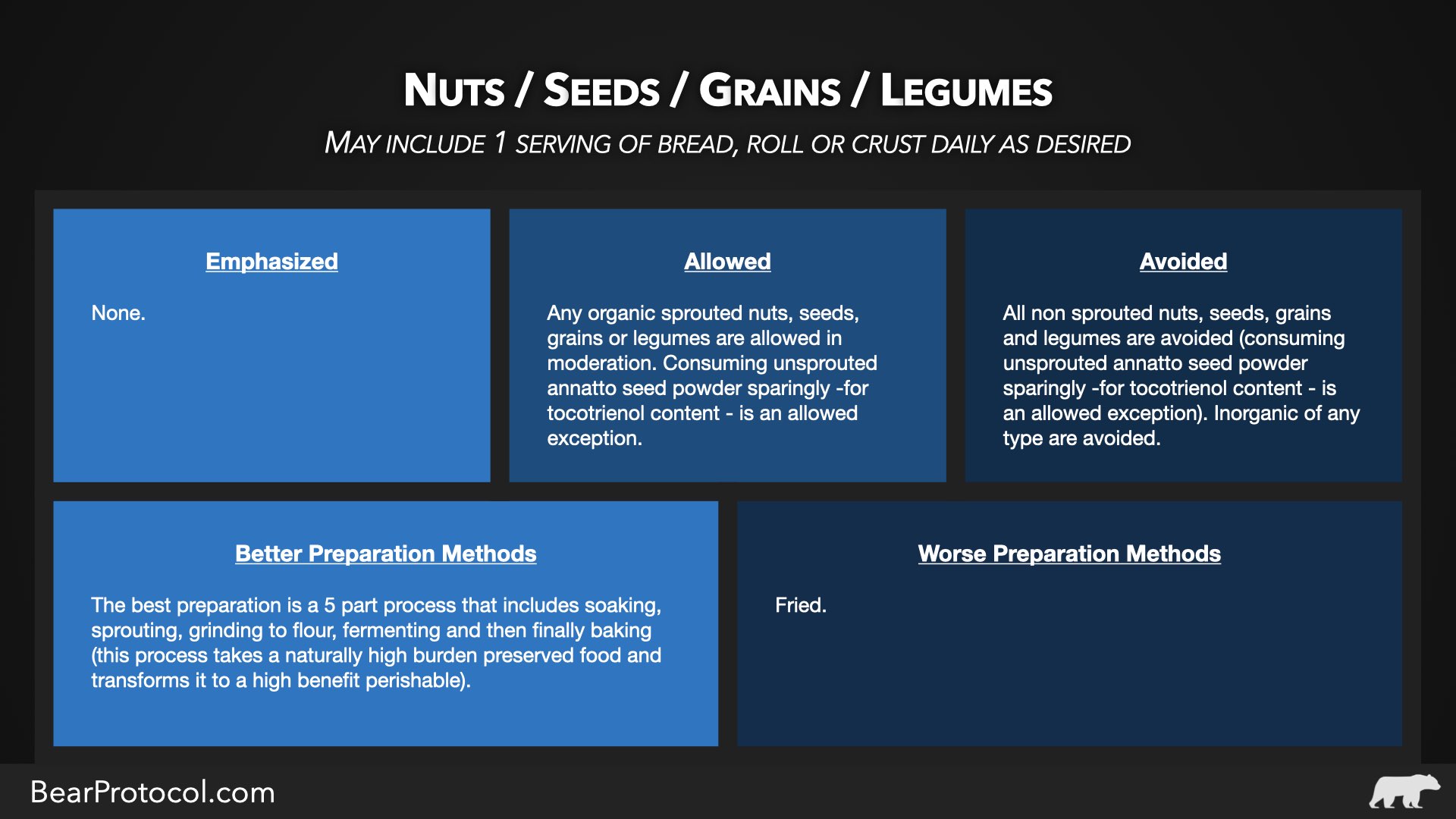The healthy way to eat nuts, seeds, grains and legumes
