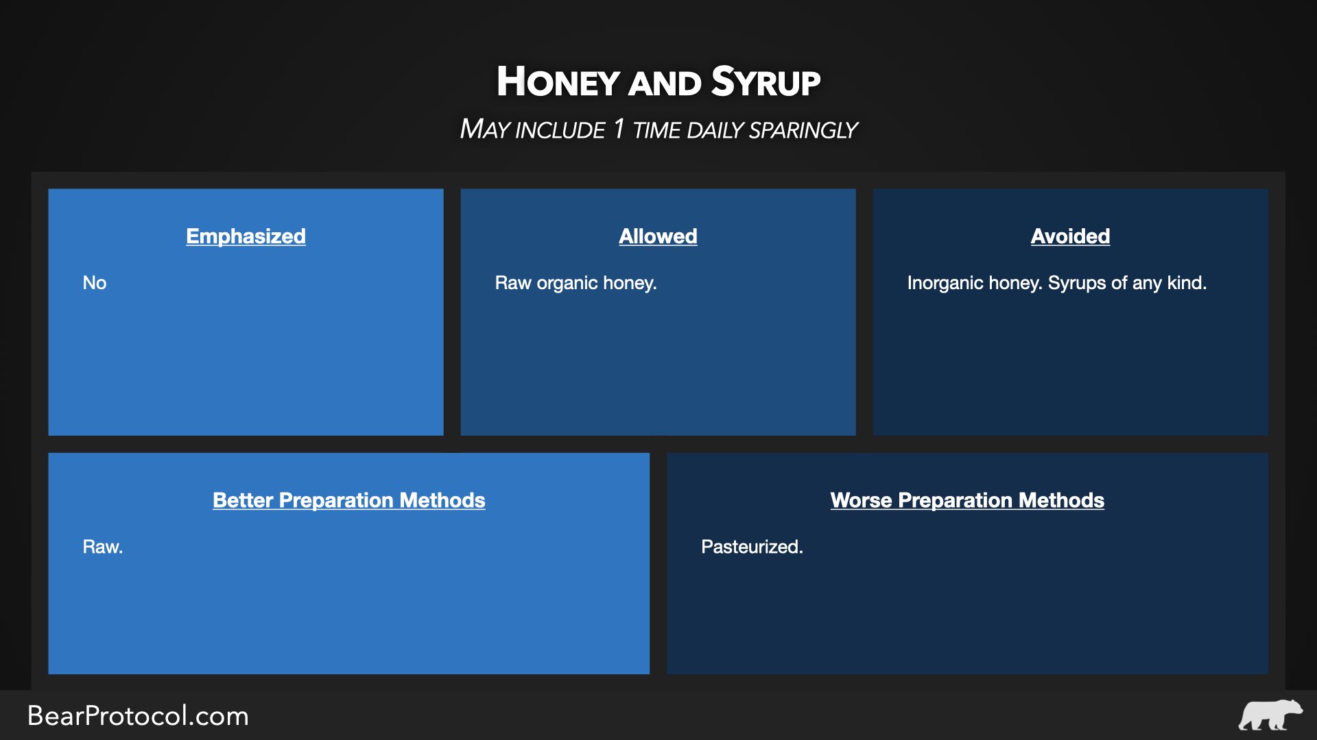 Honey and syrups