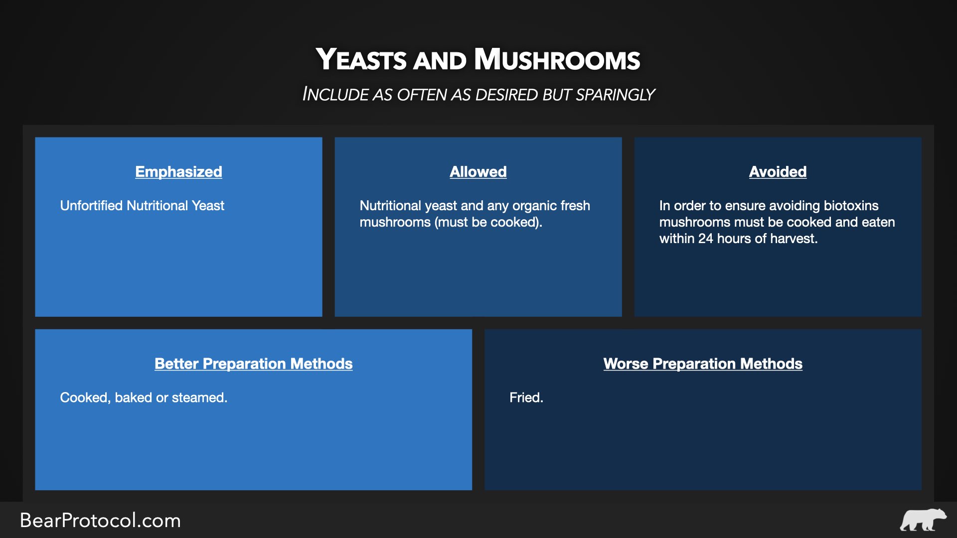 Yeast and mushrooms