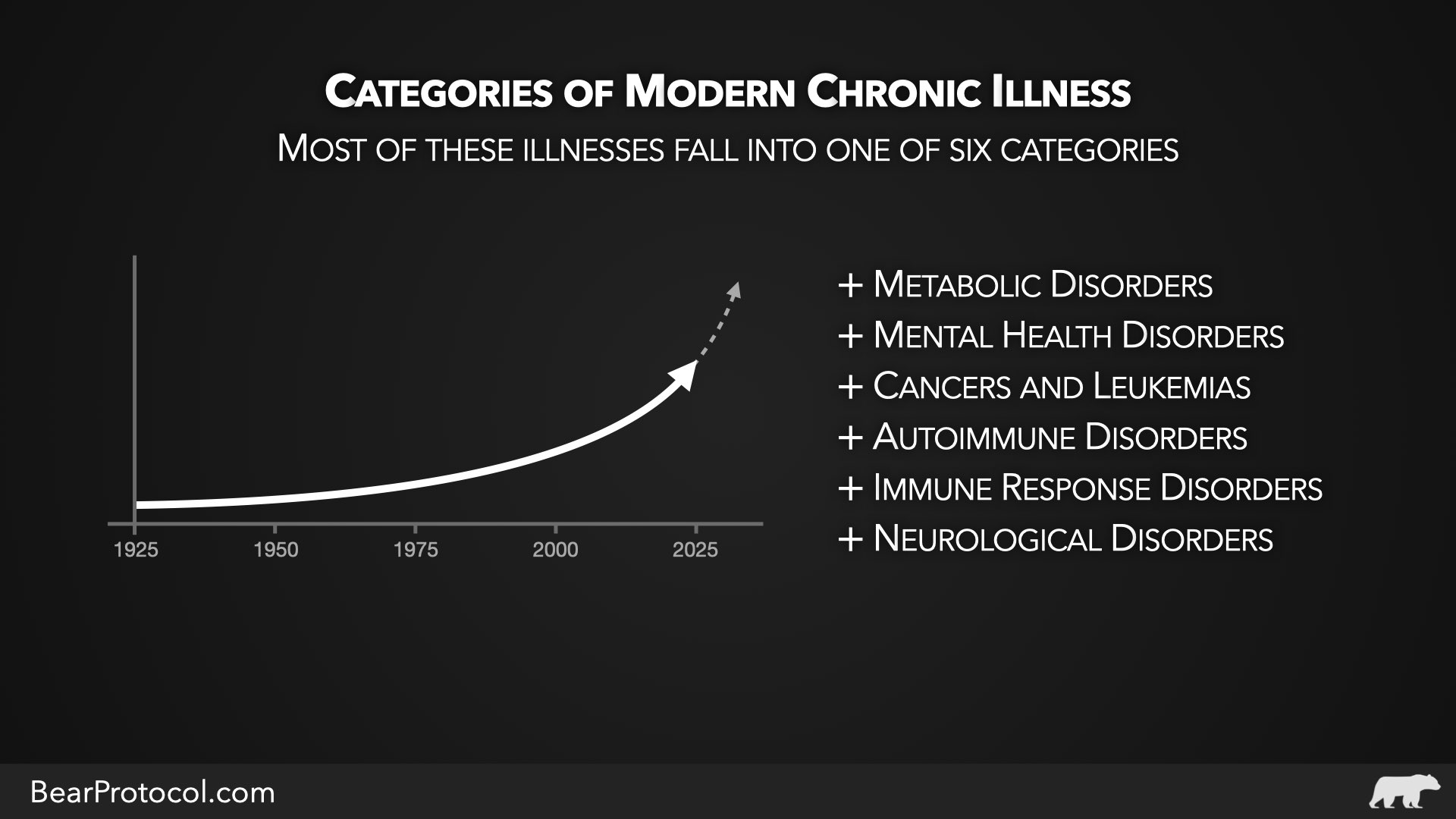 Types of common chronic illnesses