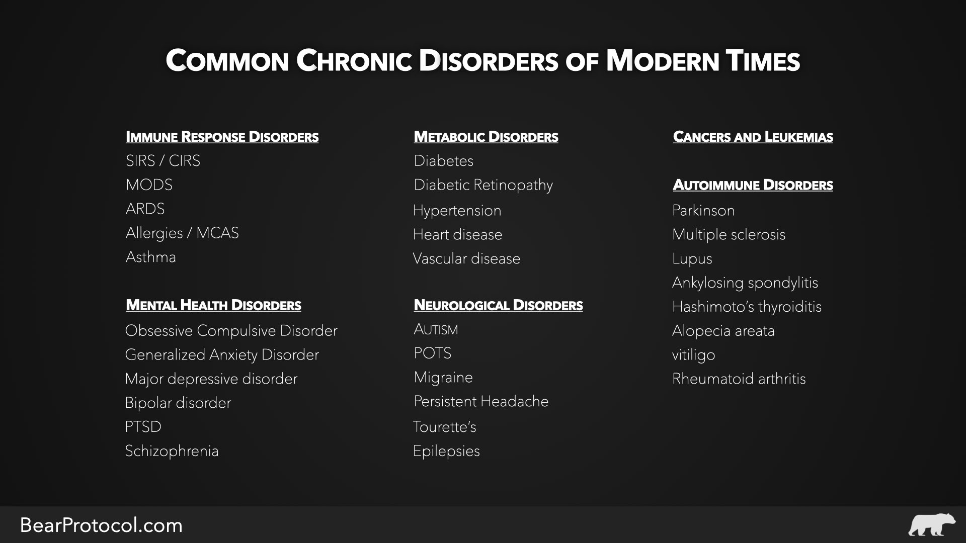Chronic disorders of the modern and contemporary eras
