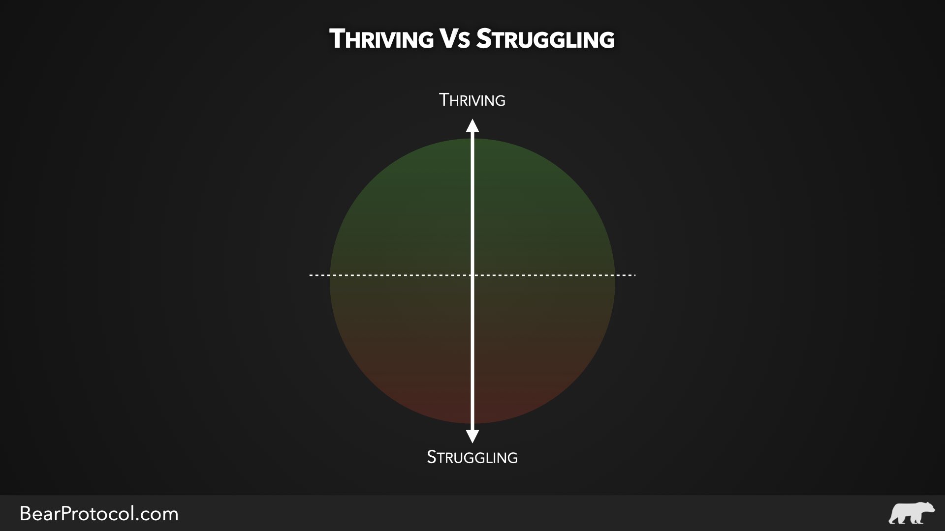 Survival vs Thriving Nervous System States