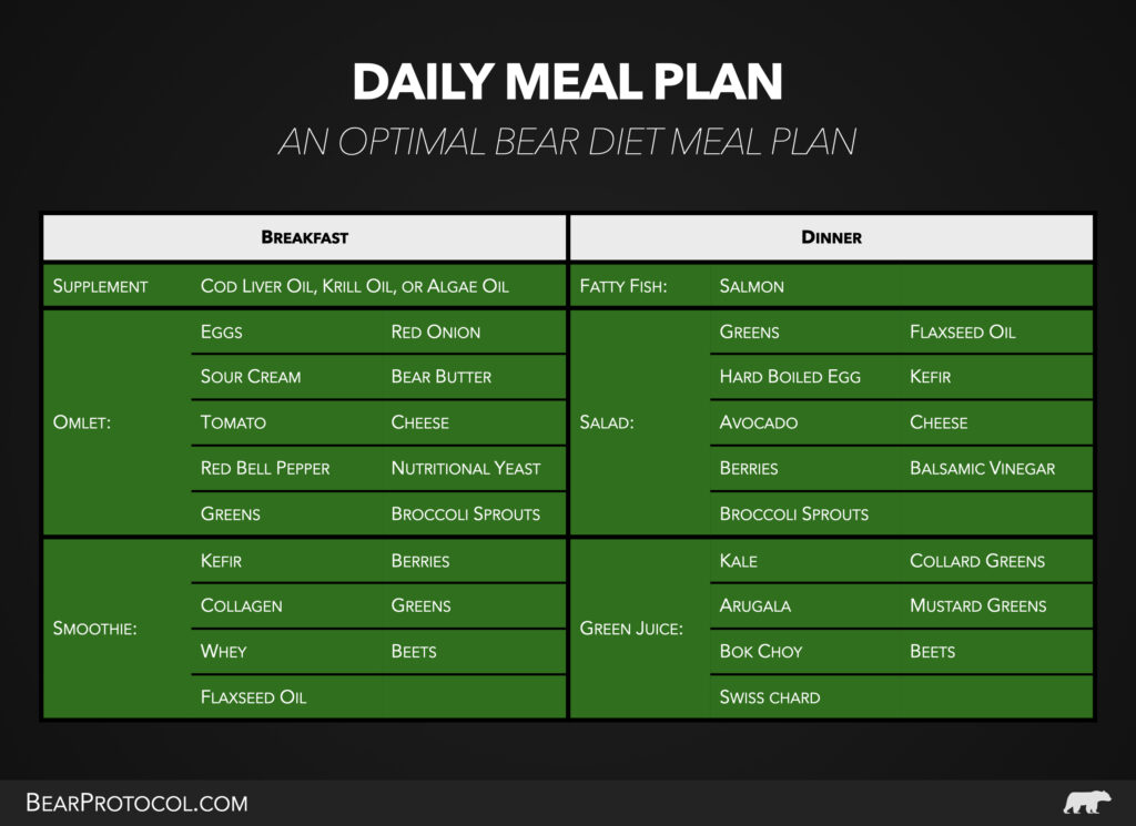 The Bear Diet Meal Plan