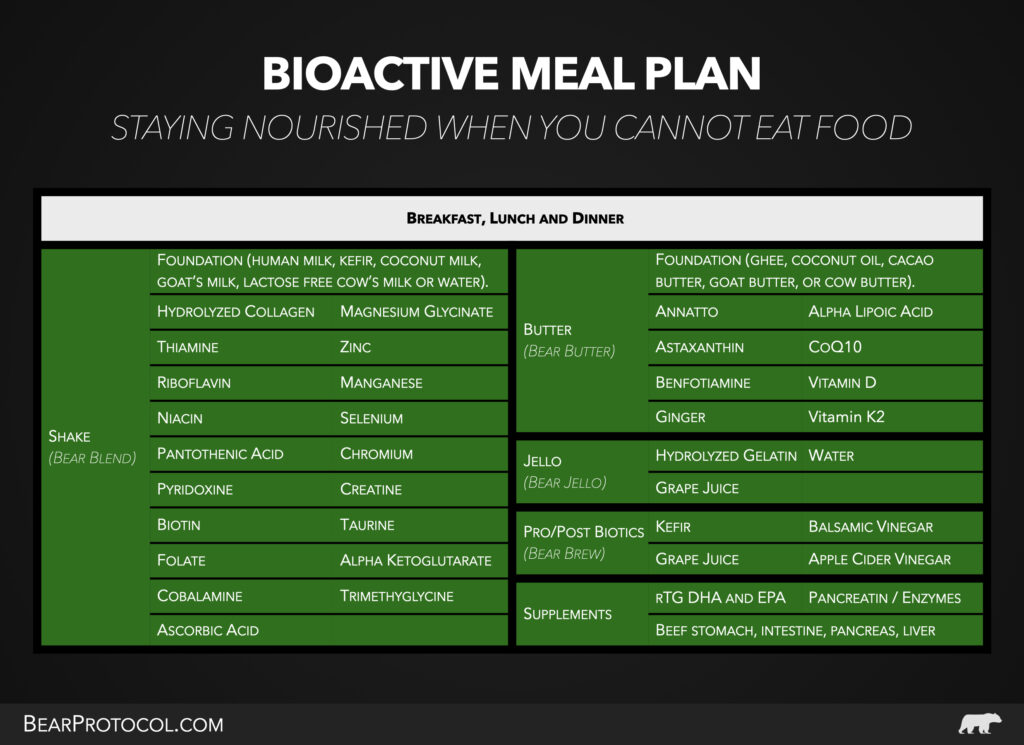 The Bioactive Diet Meal Plan